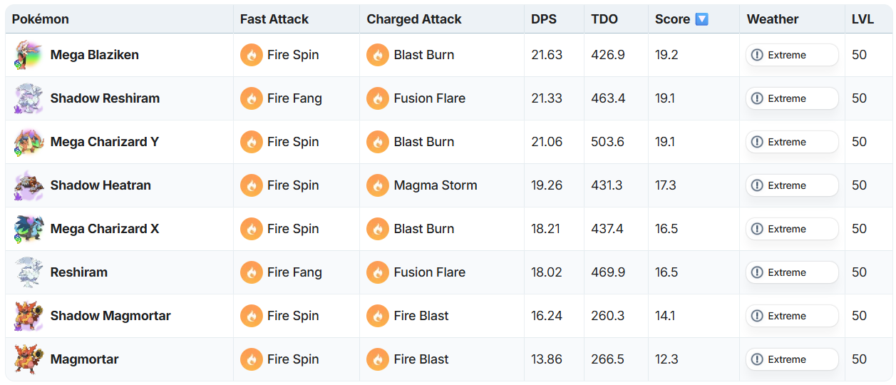 PvE Fire: Magmortar