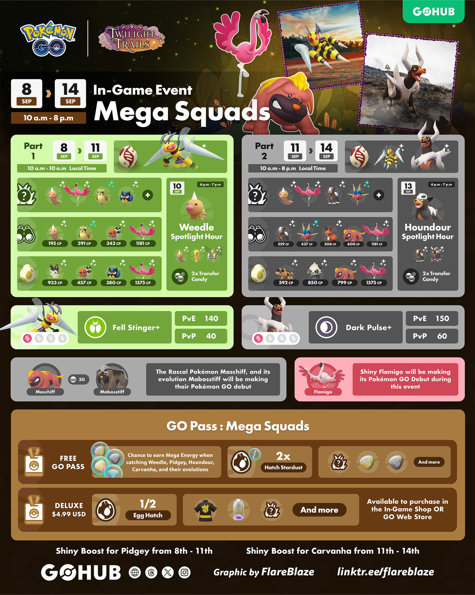 Pokémon GO Mega Squads: Maschiff, Shiny Flamigo, and New Super Megas ...