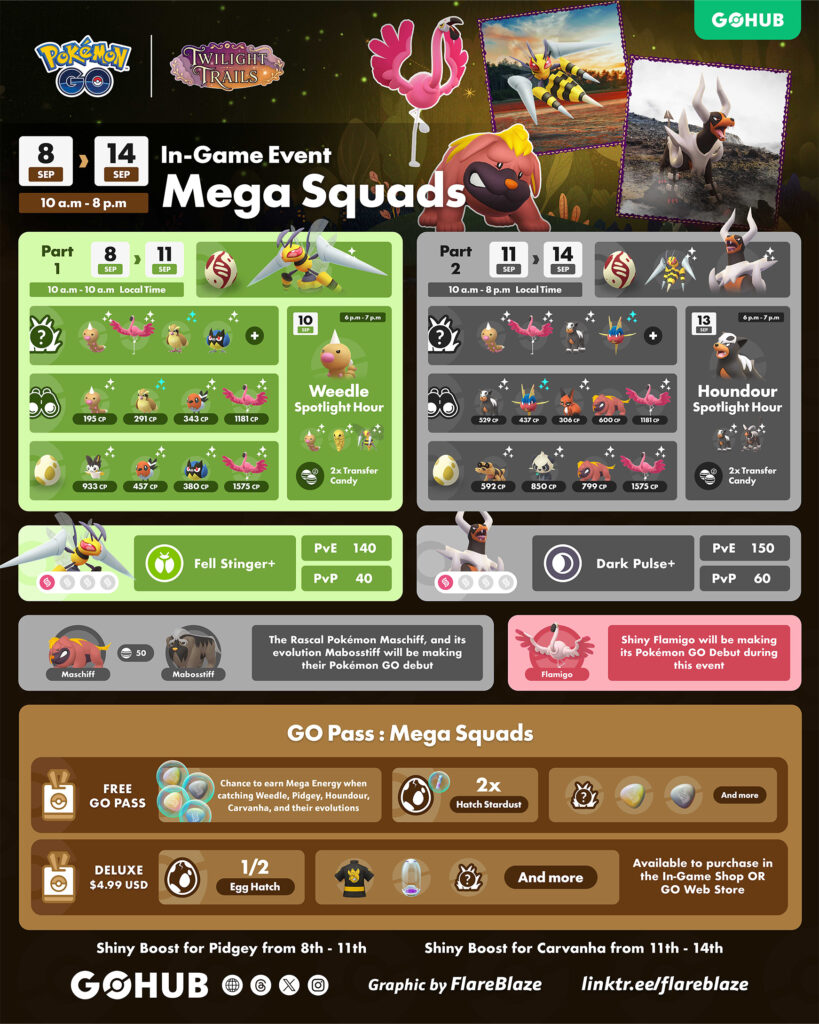 Pokémon GO Mega Squads Infographic