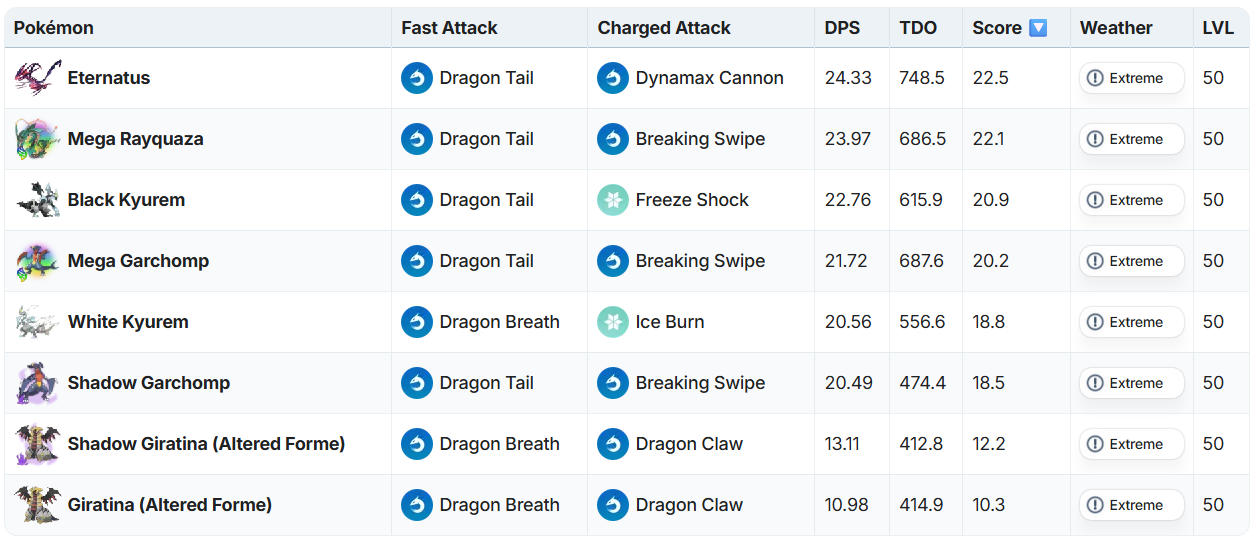 Shadow Giratina Altered Meta Dragon