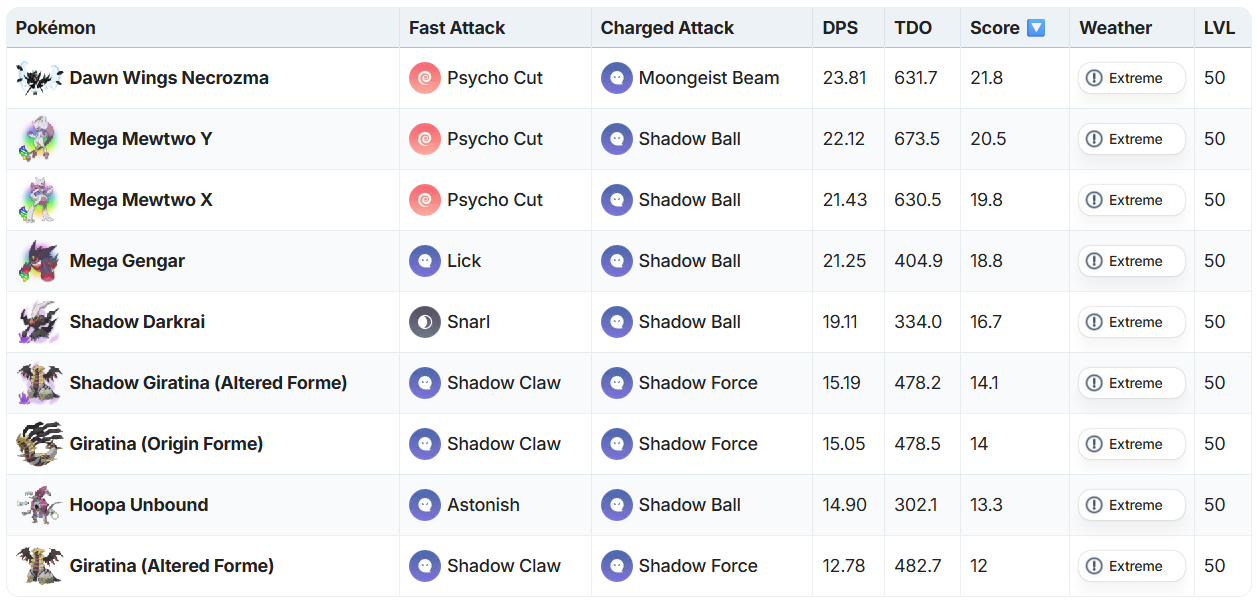 Shadow Giratina Altered Meta Ghost