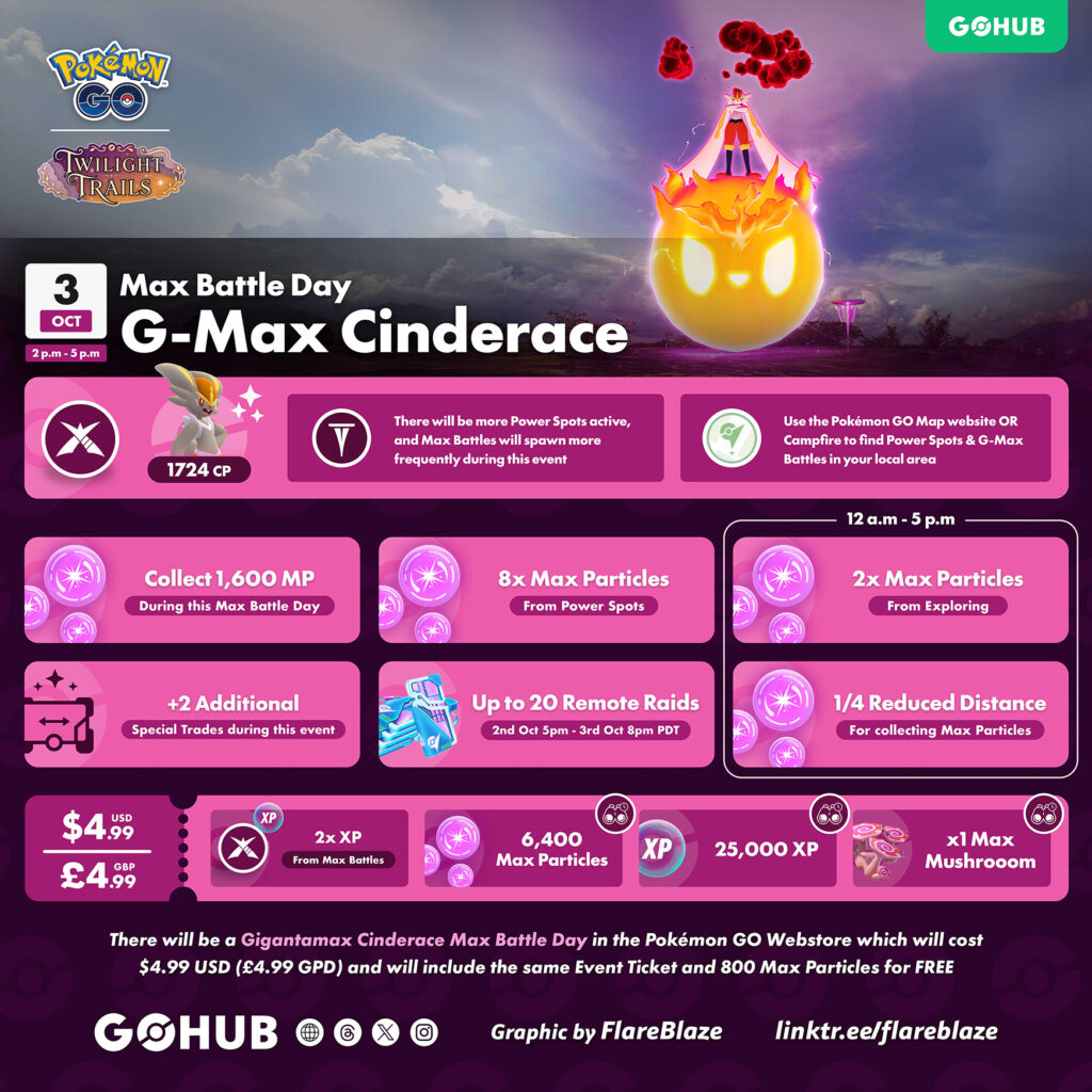 Gigantamax Cinderace Max Battle Day Infographic
