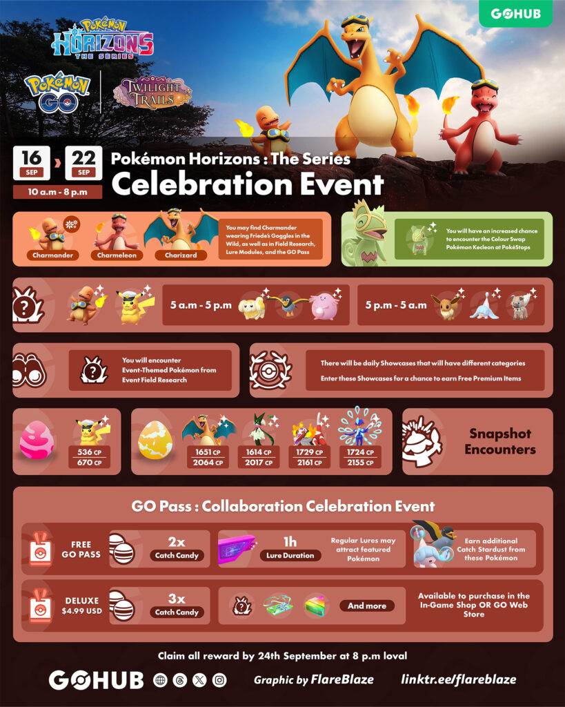 Pokémon GO Horizons: The Series Celebration Event infographic for September 16–22, 2026, featuring Friede’s Charizard, event spawns, raids, research, showcases, and GO Pass bonuses.