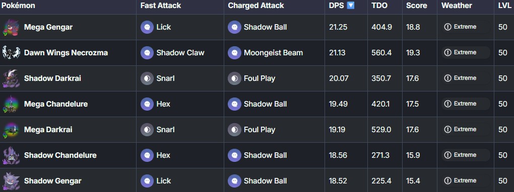 mega and shadow darkrai with foul play in pokemon go
