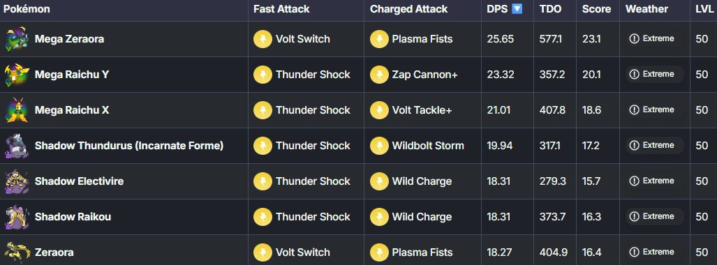 shasow thundurus incarnate with a potential wildbolt storm in pokemon go