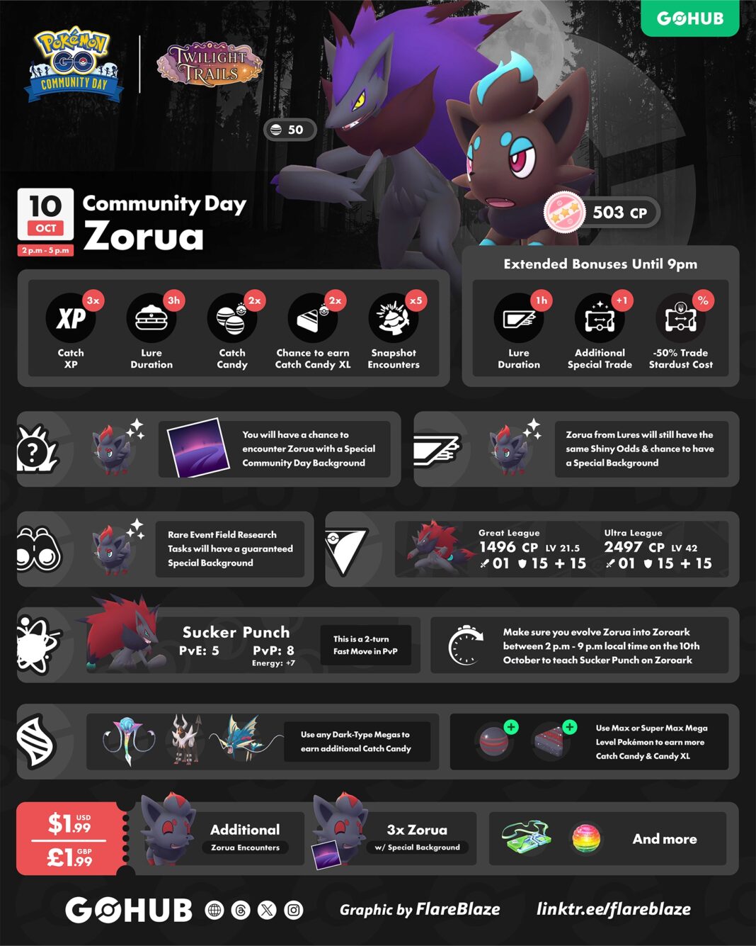 Zorua Community Day (October 2026) | Pokémon GO Hub
